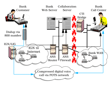 Customer Care Solution Architecture