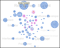 CHIplace People Browser