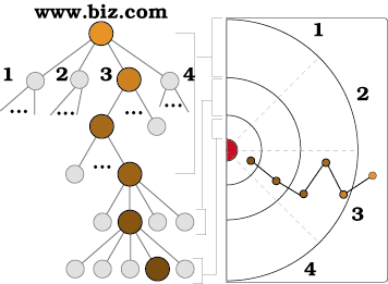 Example of Common Ground